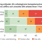Vägvalet för framtiden: Så tacklar Sverige den växande oron på arbetsmarknaden