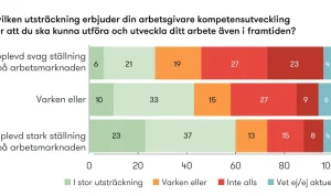 Vägvalet för framtiden: Så tacklar Sverige den växande oron på arbetsmarknaden