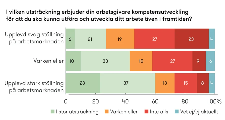 Vägvalet för framtiden: Så tacklar Sverige den växande oron på arbetsmarknaden