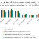 Från museibesök till monsunens förödelse: Så styr sommarens väder våra liv