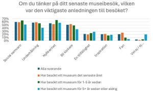 Från museibesök till monsunens förödelse: Så styr sommarens väder våra liv