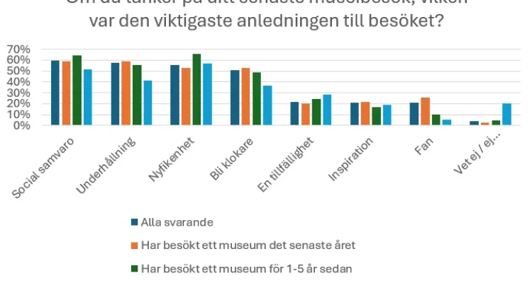 Från museibesök till monsunens förödelse: Så styr sommarens väder våra liv