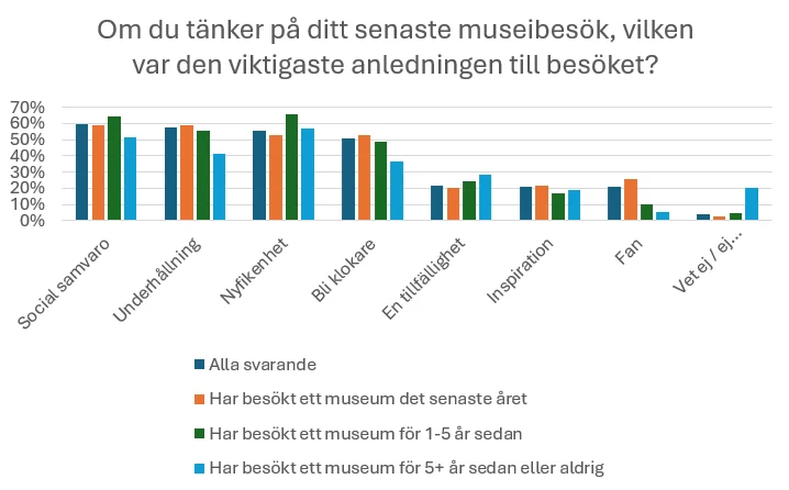 Från museibesök till monsunens förödelse: Så styr sommarens väder våra liv