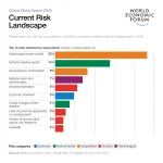 Miljardaffärer och geopolitisk dramatik: Så skakas världsmarknaden just nu