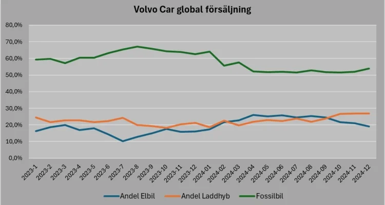 Globala marknader i gungning: Från Volvo Cars miljardförluster till skärpta visumregler i USA