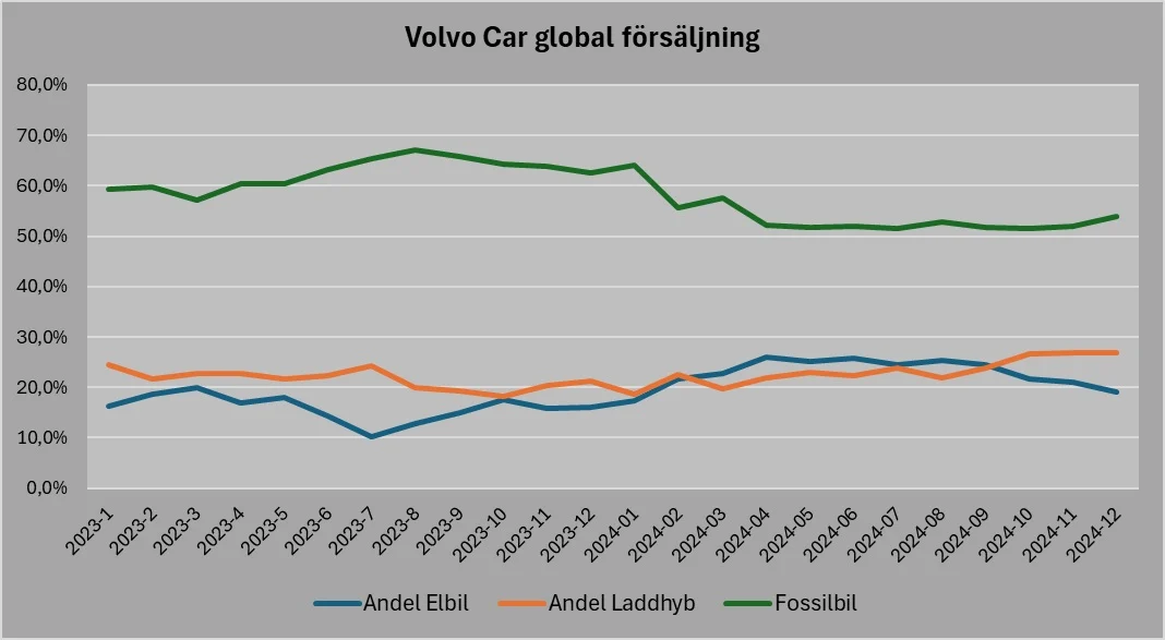 Globala marknader i gungning: Från Volvo Cars miljardförluster till skärpta visumregler i USA